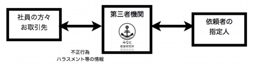 スクリーンショット 2012-05-08 17.53.34.png